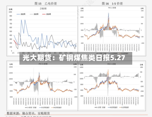 光大期货:矿钢煤焦类日报5.27-第2张图片