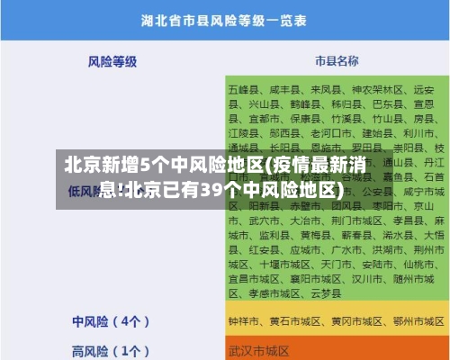 北京新增5个中风险地区(疫情最新消息!北京已有39个中风险地区)-第2张图片