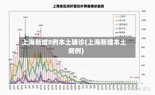 上海新增8例本土确诊(上海新增本土病例)-第2张图片