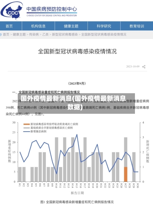 国外疫情最新消息(国外疫情最新消息数据)