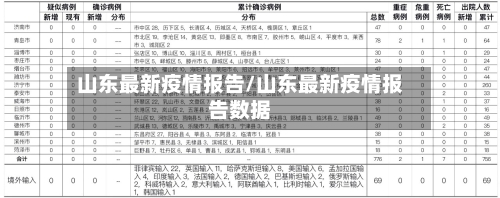 山东最新疫情报告/山东最新疫情报告数据-第3张图片