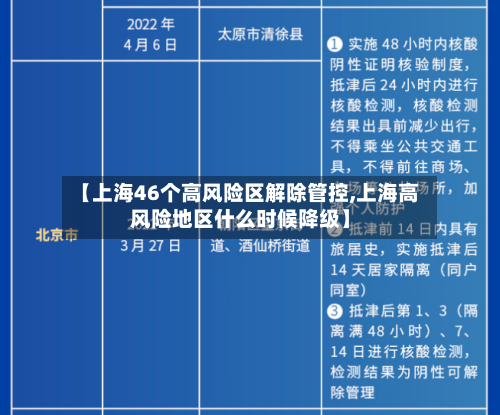 【上海46个高风险区解除管控,上海高风险地区什么时候降级】