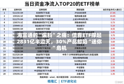 海富通的“偏科”之痛:债券ETF撑起2831亿半边天,30%产品却陷“迷你”危机
