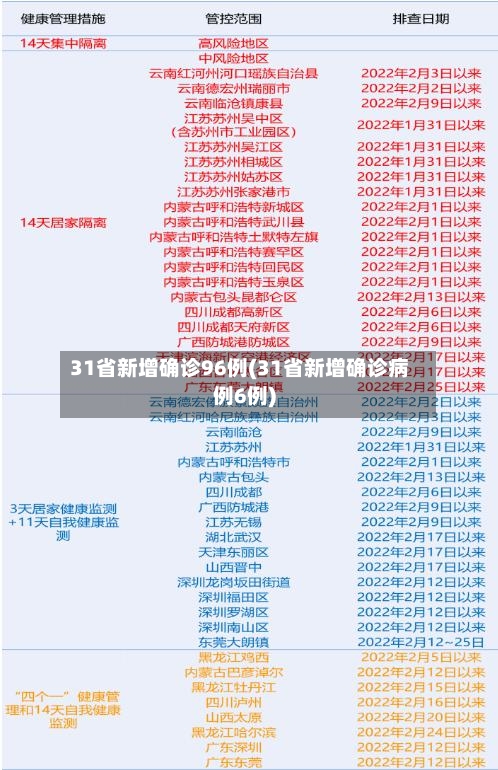 31省新增确诊96例(31省新增确诊病例6例)