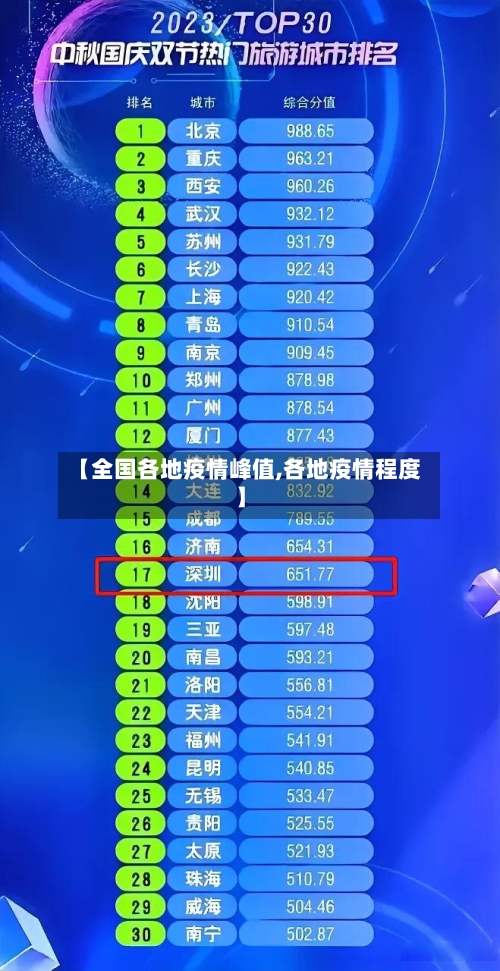 【全国各地疫情峰值,各地疫情程度】