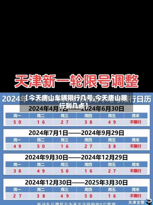 【今天唐山车辆限行几号,今天唐山限行到几点】
