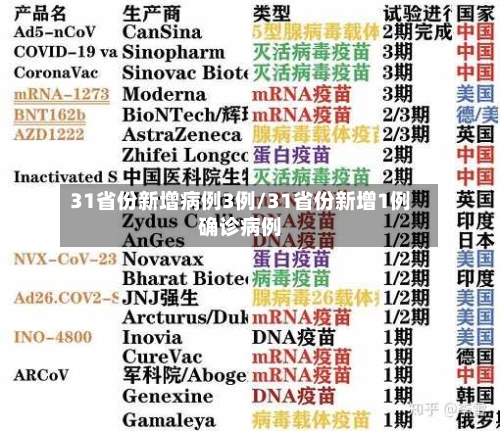 31省份新增病例3例/31省份新增1例确诊病例-第2张图片