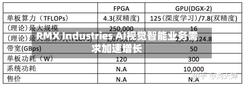 RMX Industries AI视觉智能业务需求加速增长