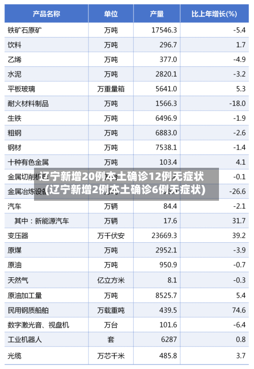 辽宁新增20例本土确诊12例无症状(辽宁新增2例本土确诊6例无症状)