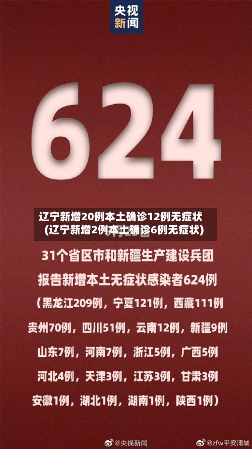 辽宁新增20例本土确诊12例无症状(辽宁新增2例本土确诊6例无症状)-第2张图片