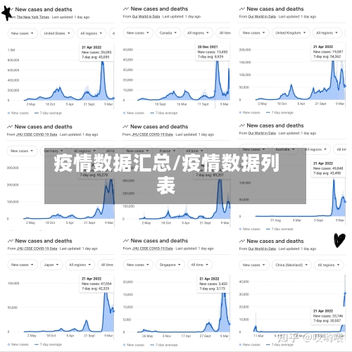 疫情数据汇总/疫情数据列表-第2张图片
