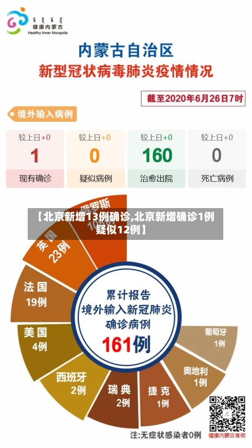 【北京新增13例确诊,北京新增确诊1例疑似12例】