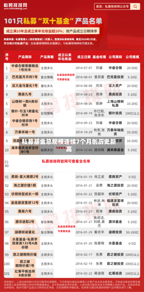 私募基金总规模连续7个月创历史新高-第2张图片
