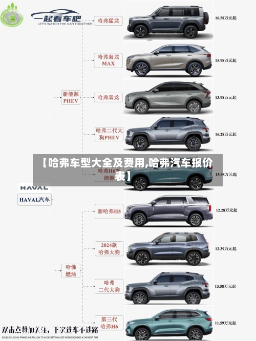 【哈弗车型大全及费用,哈弗汽车报价表】-第2张图片
