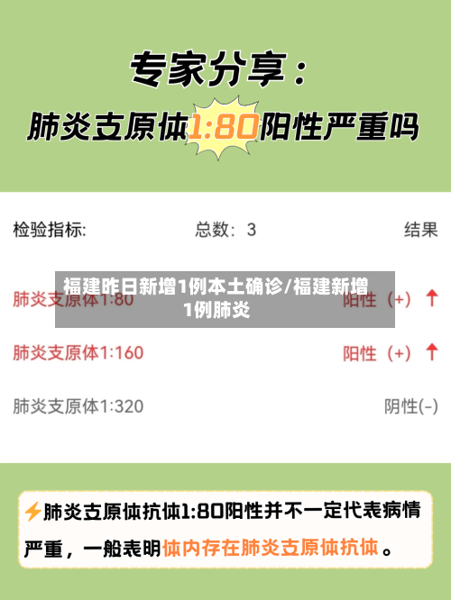 福建昨日新增1例本土确诊/福建新增1例肺炎-第2张图片