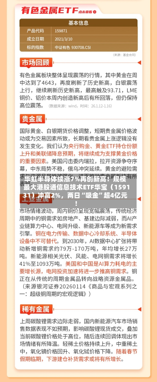 华虹半导体续涨7%再创新高！规模最大港股通信息技术ETF华宝（159131）冲高2%，两日“吸金	”超4亿元！-第2张图片