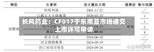 长风药业:CF017于东南亚市场递交上市许可申请
