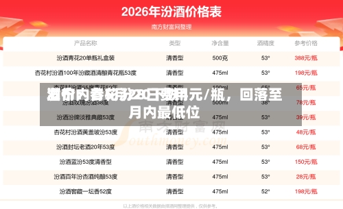 酒价内参5月28日费用
发布:青花汾20下跌4元/瓶,回落至月内最低位