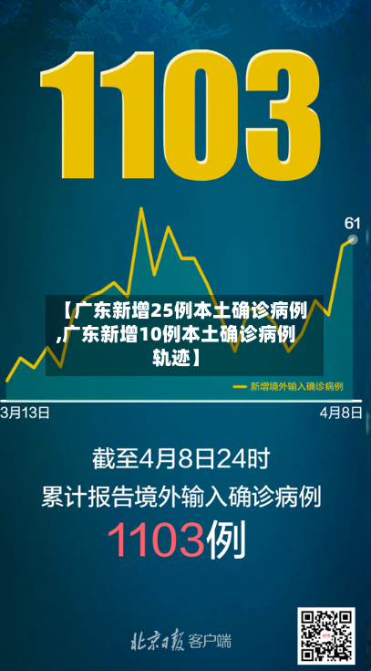 【广东新增25例本土确诊病例,广东新增10例本土确诊病例轨迹】-第2张图片