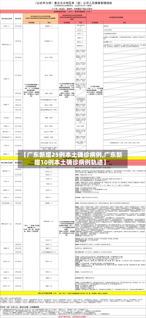 【广东新增25例本土确诊病例,广东新增10例本土确诊病例轨迹】
