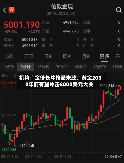 机构：金价长牛格局未改	，黄金2030年前有望冲击8000美元大关-第2张图片