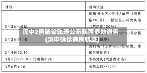 汉中2例确诊轨迹公布陕西多地通告(汉中确诊病例轨迹)