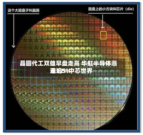 晶圆代工双雄早盘走高 华虹半导体涨逾12%中芯世界
涨逾5%
