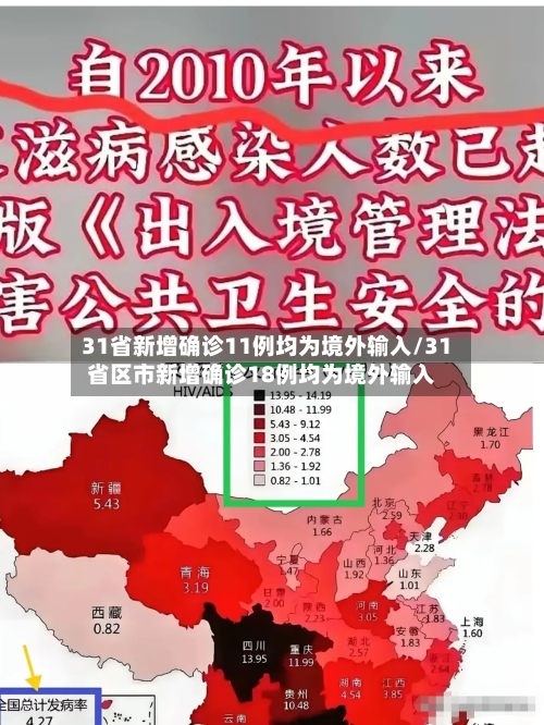 31省新增确诊11例均为境外输入/31省区市新增确诊18例均为境外输入-第2张图片