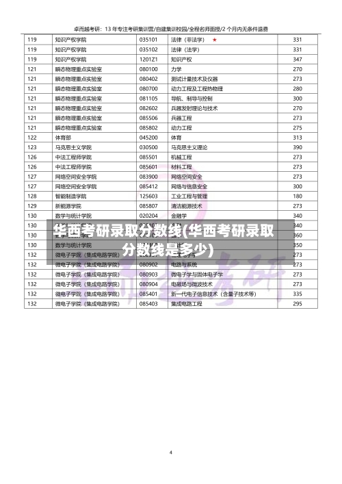 华西考研录取分数线(华西考研录取分数线是多少)-第2张图片