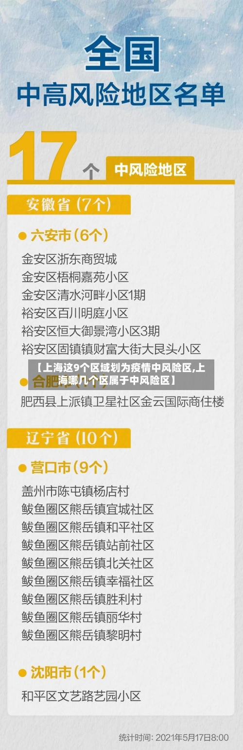 【上海这9个区域划为疫情中风险区,上海哪几个区属于中风险区】
