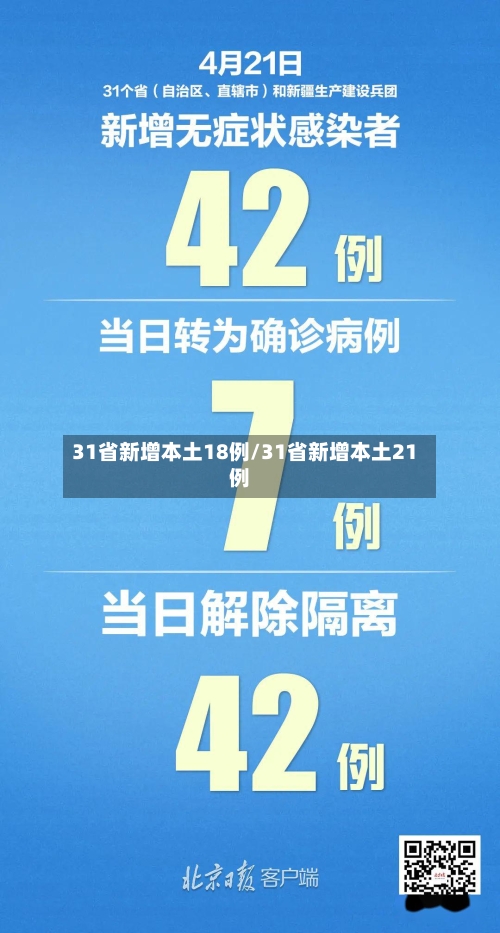 31省新增本土18例/31省新增本土21例-第2张图片