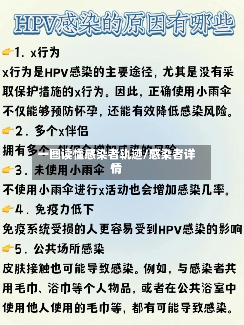 一图读懂感染者轨迹/感染者详情