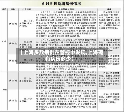 【上海多数病例在管控中发现,上海现有病历多少】