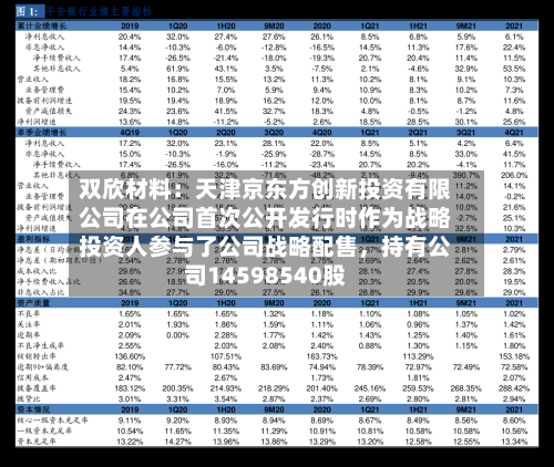 双欣材料:天津京东方创新投资有限公司在公司首次公开发行时作为战略投资人参与了公司战略配售,持有公司14598540股