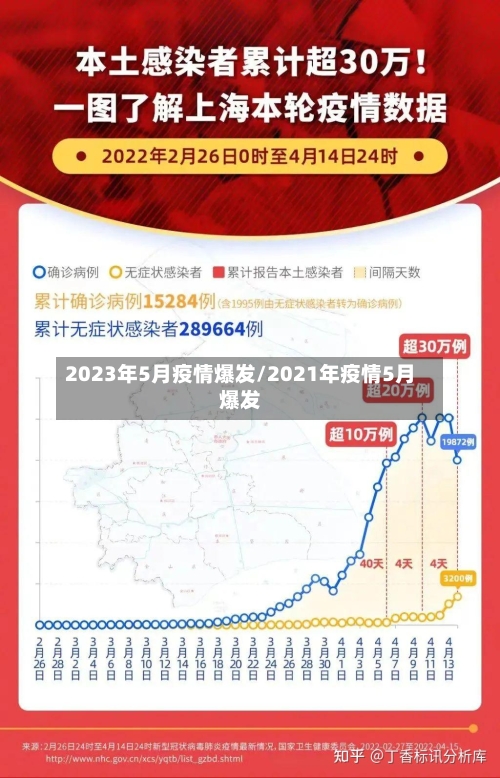2023年5月疫情爆发/2021年疫情5月爆发-第2张图片