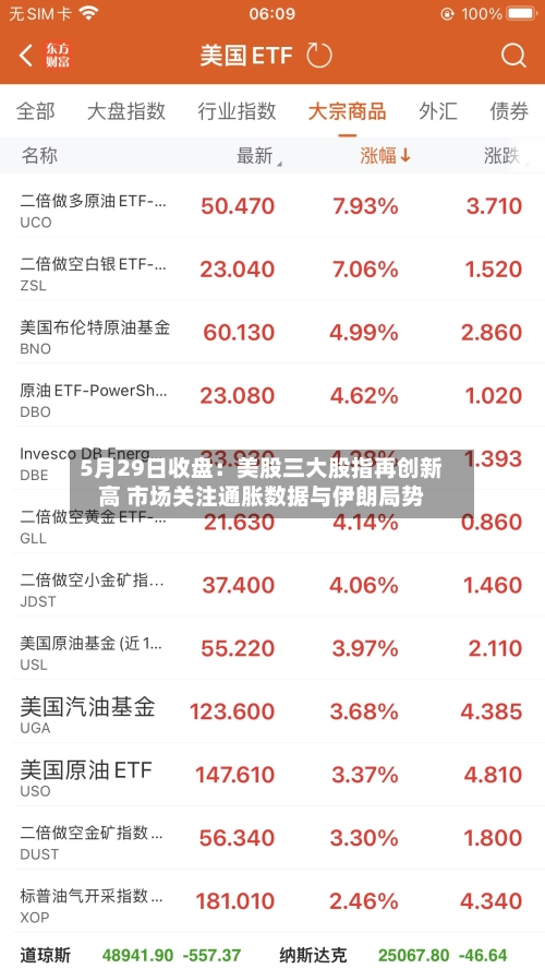 5月29日收盘：美股三大股指再创新高 市场关注通胀数据与伊朗局势-第2张图片